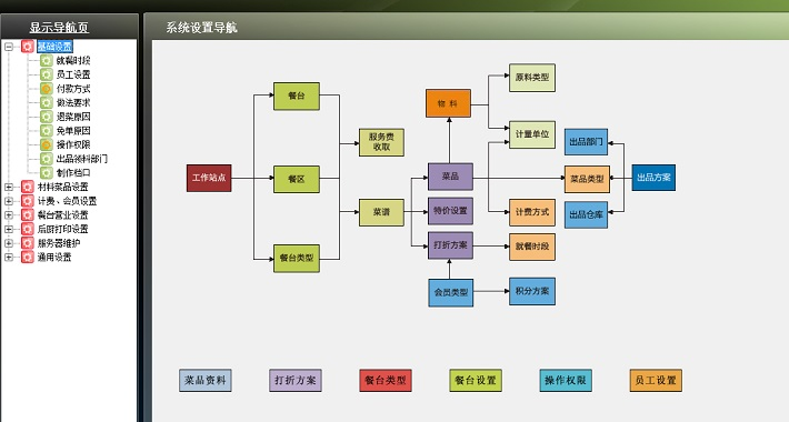 餐廳預(yù)訂系統(tǒng)